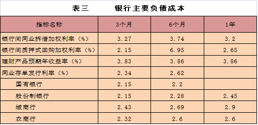 数据来源:Wind