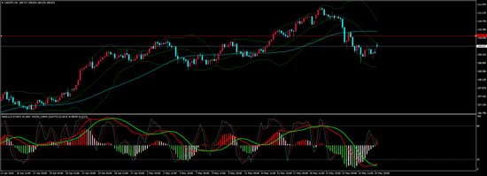奇牛国际:政局动荡 意大利等国国债收益率持续
