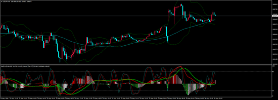 奇牛国际:政局动荡 意大利等国国债收益率持续