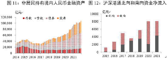 资料来源：中国人民银行，Wind，中国银行研究院