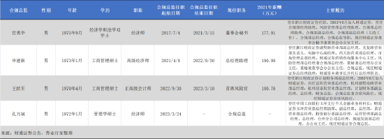 两年换四任合规总监！财通证券“大本营”为何频频受罚？