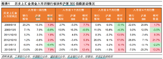 建设银行、工商银行全线飘红!国家队进场,为何首选银行?个人怎么跟?