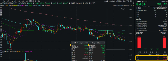 嘉创资本:股票杠杆网站出名万生配资-逢跌抢筹！硬科技宽基——双创龙头ETF（588330）受资金青睐，机构：海外交易降息，A股科技成长有望崛起！