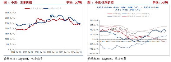 长安期货刘琳:减产预期&宏观利好,玉米短期或偏强 第5张 长安期货刘琳:减产预期&宏观利好,玉米短期或偏强 第5张