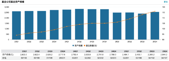 来源：WIND，截止至20260204