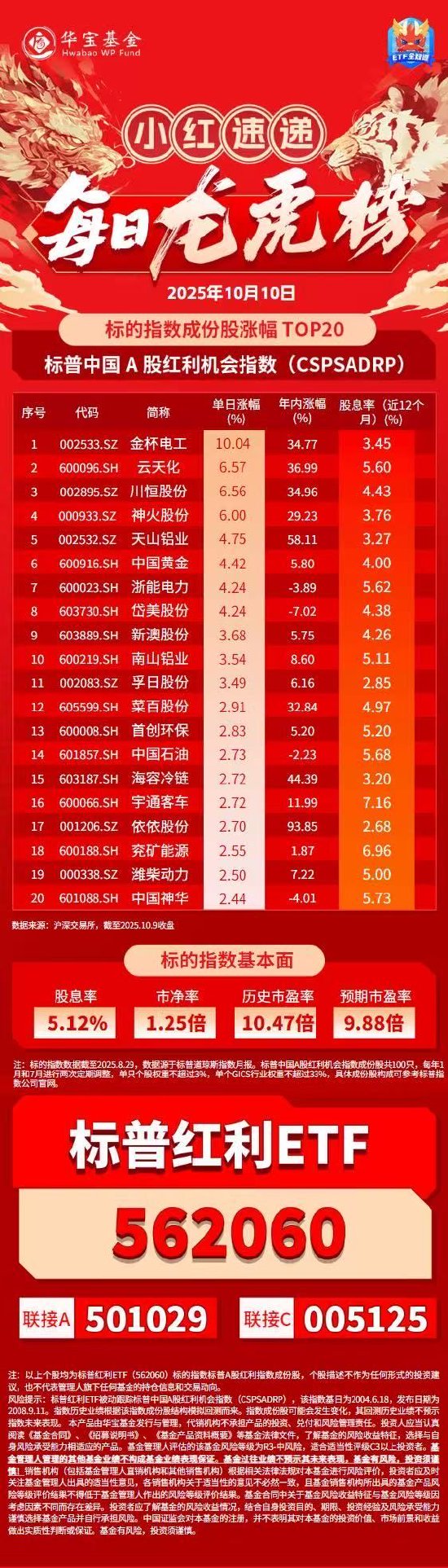 带 “沐瑶” 的名字:在线测算生辰八字www.jixiangqiming.vip：-小红日报｜标普红利ETF（562060）标的指数收涨1.11%，金杯电工收涨停板