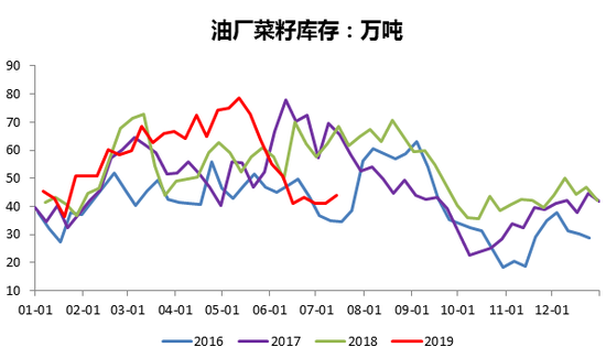 数据来源:WIND、五矿期货研究所