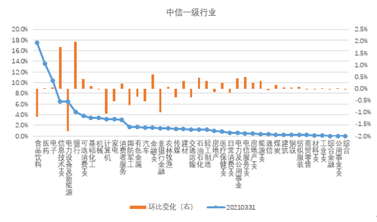  （中欧财富，截止2021/3/31，数据来源基金定期报告）