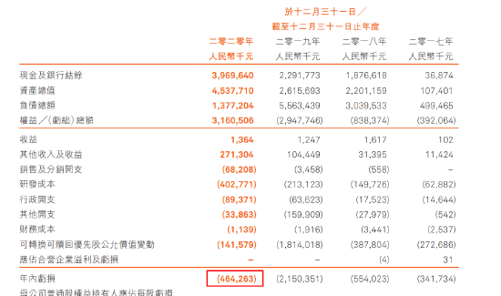 资料来源:公司年报