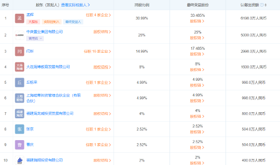 3只产品一年亏超11.7亿，累计收管理费3.2亿！中庚基金旱涝保收？