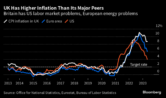 全球央行通胀警报之声不绝于耳 预示北半球炎夏加息之路漫漫
