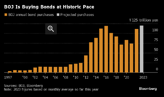 动与不动或都引发市场震荡 日央行须兼顾收益率、通胀和日元三大因素