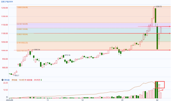 图片来源：同花顺期货通