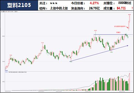 中粮期货 试错交易:2月22日市场观察