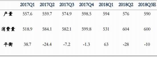 银河期货：铜供应仍然过剩 关注中美贸易谈判动向