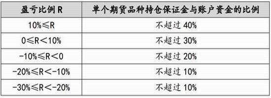 广金期货:煤焦延续区间震荡 期现分歧逐渐分明