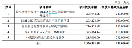 （资料来源：公司招股说明书）