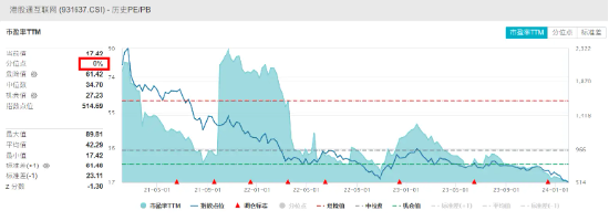 32款进口游戏获批！哔哩哔哩-W大涨逾6%，港股互联网ETF高开涨逾2%