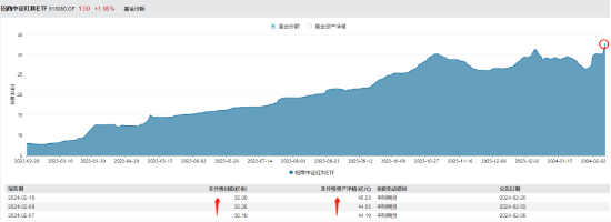 高股息再度领涨市场，中证红利ETF（515080）涨近1%冲击七连阳！长江电力、农业银行等多股续刷历史新高