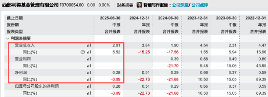 数据来源:Wind 截止至20250828
