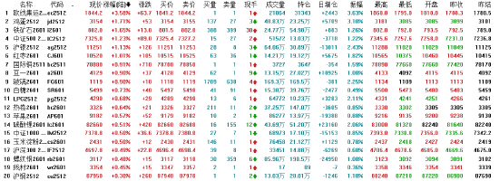 午评|国内期货主力合约涨跌互现 集运欧线涨超3%
