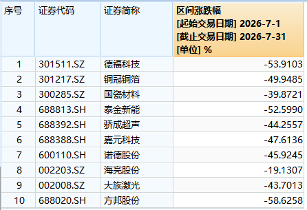 ������Դ��wind