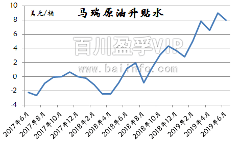 2019年上半年沥青市场分析及后市预测