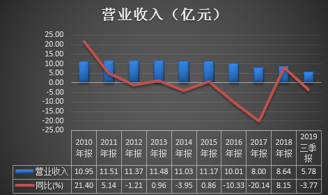 数据来源:同花顺iFinD