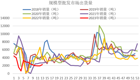方正中期期货:基本面供需双弱 花生期价宽幅震荡为主