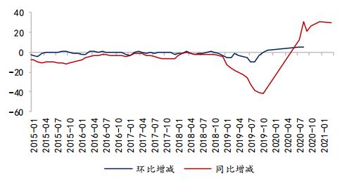 国都期货:豆粕:盘面仍存较强支撑 关注月底种植报告指引