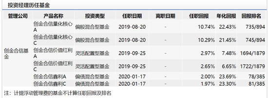 数据来源:wind 截止日期:2020年2月19日