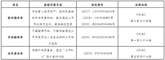 浙江比特币诈骗案_以购买比特币的形式诈骗_比特币诈骗聊天全过程