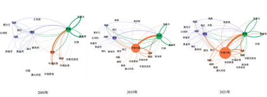 资料来源：《总贸易核算法：官方贸易统计与全球价值链的度量》（王直等，2015年），ADB MRIO数据库，中金研究院。