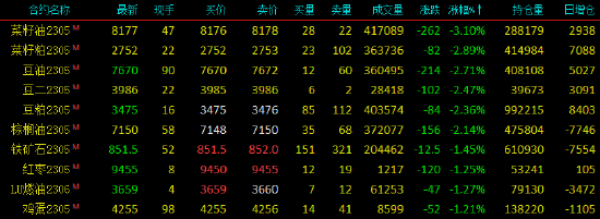 早盘开盘国内期货涨跌不一 沪锡涨近4%