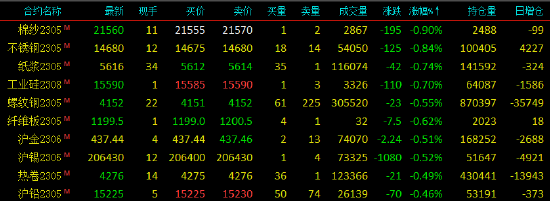 早盘开盘：原油、能化系大幅高开 原油主力合约日内涨近8%