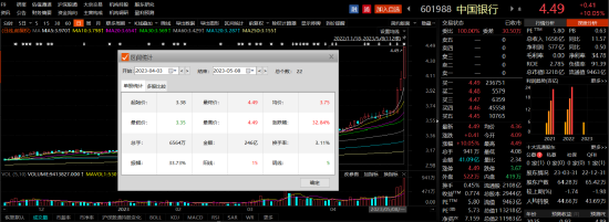 罕见！银行股“狂飙”
