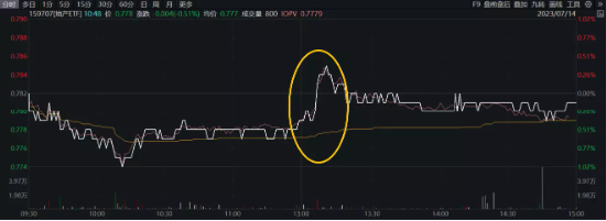 【ETF特约收评】央行重磅发声，地产盘中异动，机构建议关注行业alpha机会！地产ETF（159707）尾盘溢价飙升