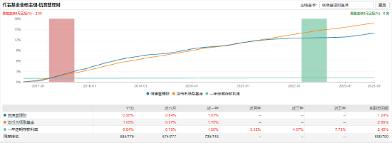 [新基]信澳鑫瑞6个月持有发行：基金经理宋东旭 李淑彦共同掌舵，李淑彦投资表现近一年-24.86%