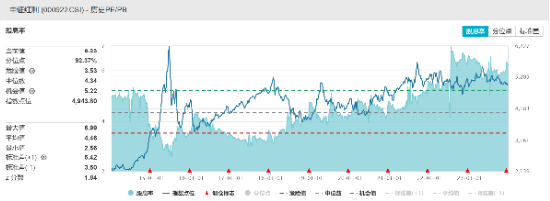 中长线配置资金加速布局，中证红利ETF（515080）单日获净申购1.38亿元，年内份额陡增312%！