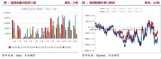 长安期货刘琳：政策性利多之下糖价坚挺 中长期或回归基本面逻辑  第5张