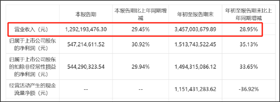 来源:公告