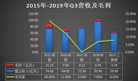 博猫游戏招商|刘强东是以涉嫌强暴重罪被捕,警方的报告意味着什么?