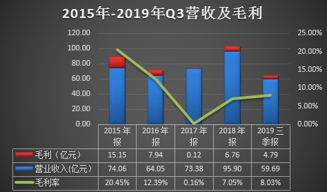  华银电力靠非经常性损益扭亏 2019年业绩预减5至6成