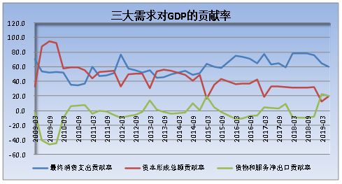  数据来源：据WIND数据整理