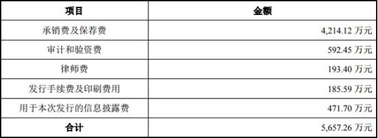 华林证券业绩三连降尽显颓势 三个交易日机构
