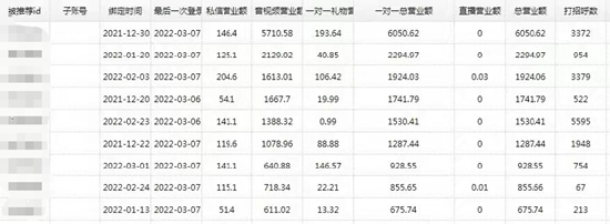 (资料来源:聊天员招聘负责人微信朋友圈截图)