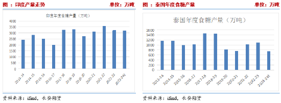 长安期货刘琳：阶段性供应偏紧与基差托底，糖价维持震荡  第8张