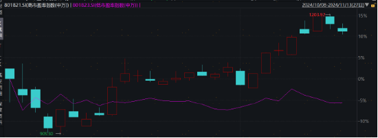 主理人面对面| 当一个组合专注指数、风格轮动、主理人带投,将碰撞出怎样的火花?
