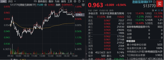 V型反攻,小米涨近6%!南向资金狂买213亿,信心来自哪里? 第2张 V型反攻,小米涨近6%!南向资金狂买213亿,信心来自哪里? 第2张