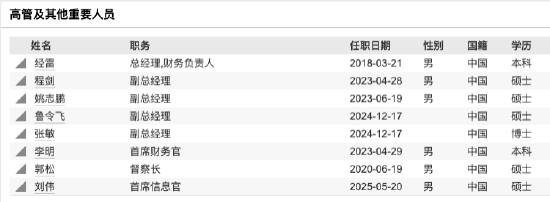 数据来源:Wind